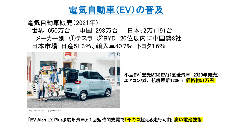 Co2排出削減へ技術革新の二本柱は Evと水素 小原雅博 テンミニッツtv