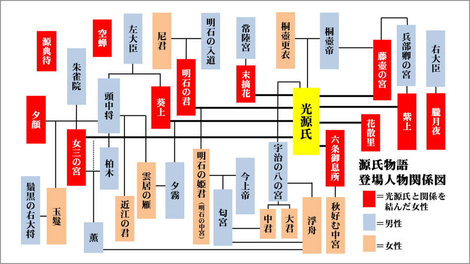 夕顔の夢よ、もう一度」ユーモア物語「末摘花」の面白さ | 林望 | テン