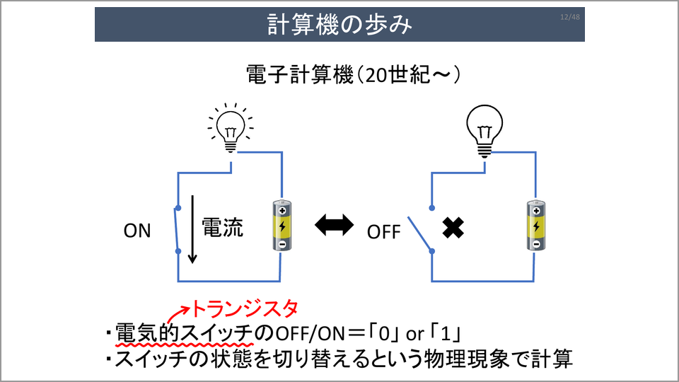 量子コンピュータが本当にわかる! 第一線開発者がやさしく明かすしくみ