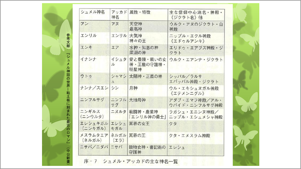 メソポタミアの神々と女神の名前