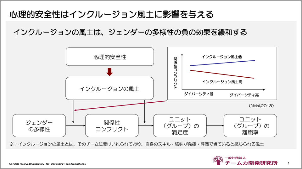 なぜ今 心理的安全性 なのか 注目を集める背景に迫る 青島未佳 テンミニッツtv