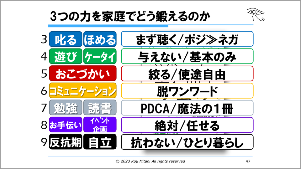 戦略子育て』に学ぶこれからの世界で大切な「3つの力」 | 三谷宏治 