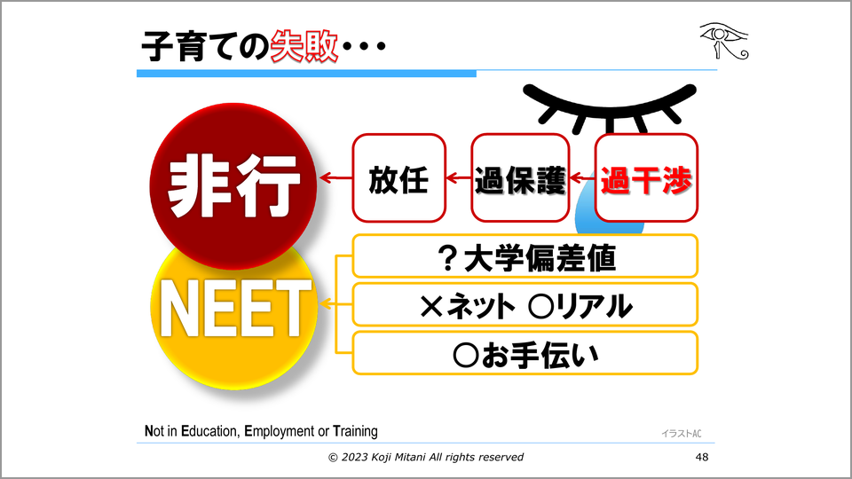 学力は関係ない！子どもの将来の幸福にとって重要なこと | 三谷宏治 