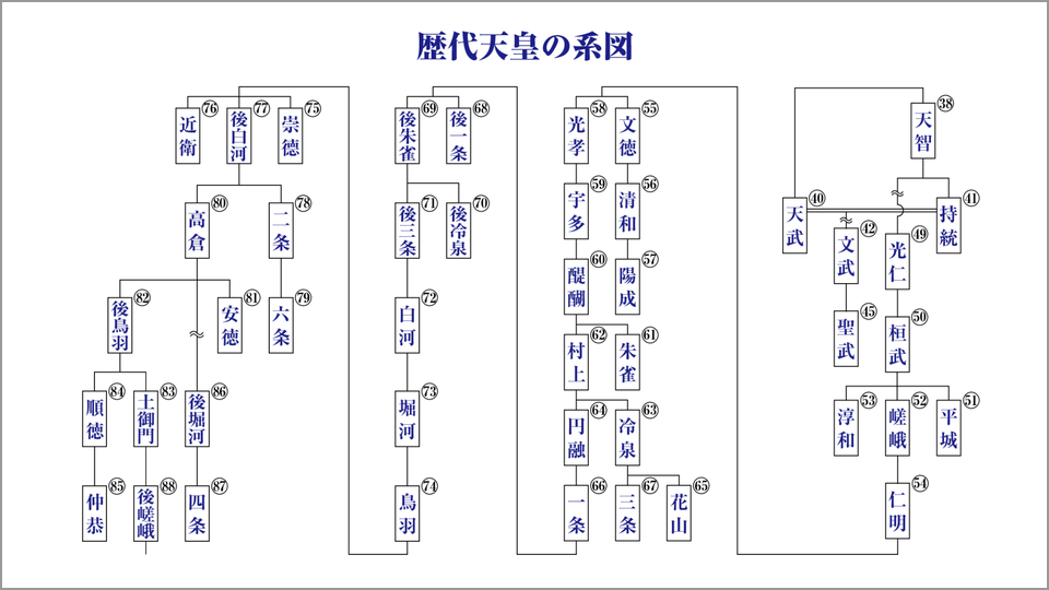 院政か親政か…日本史で重要な政治システム「治天」とは | 関幸彦