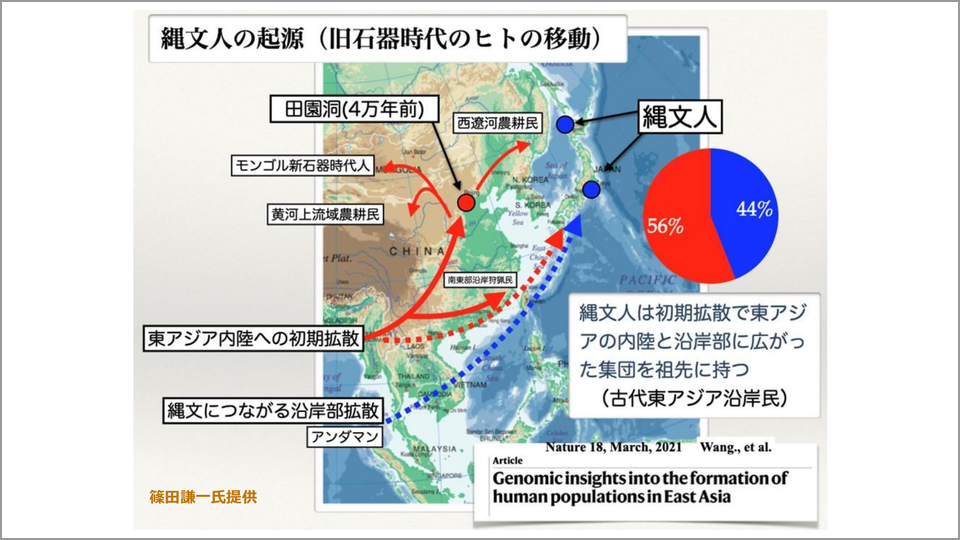 旧石器時代人の移動ルートから分かった縄文人の起源 - 藤尾