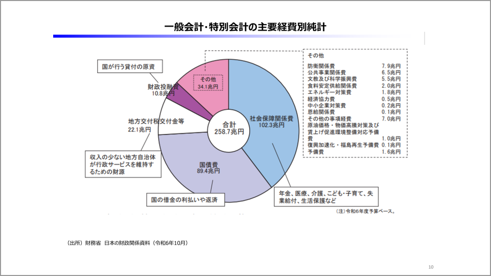 日本の財政は本当に悪いのか？将来世代と金利の問題に迫る
