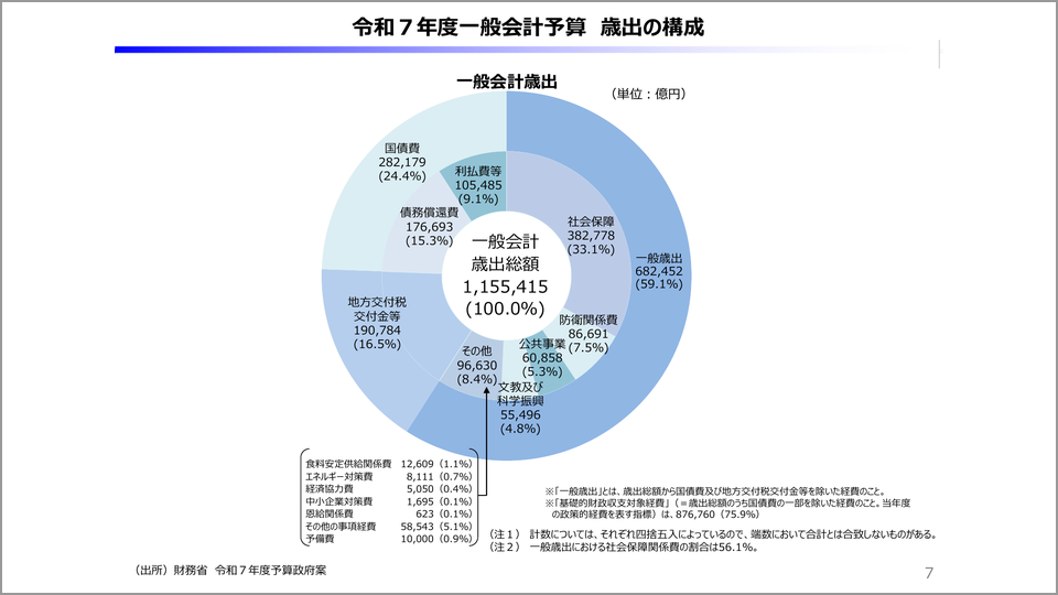 【異動で不要に】自治体財政・予算関連 本まとめ売り｜状態良好・実務未使用多 健全化判断比率の状況 | 結城市公式ホームページ
