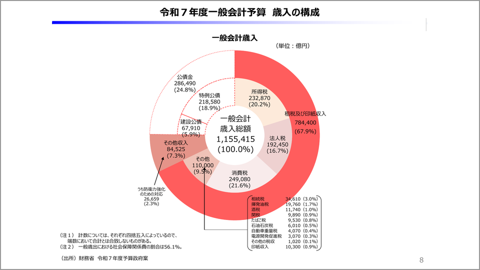 日本の財政は本当に悪いのか？将来世代と金利の問題に迫る