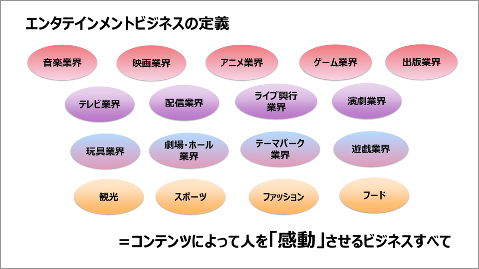 実は「コンテンツ世界収益ベストテン」に日本勢が5つも！ - 水野道訓