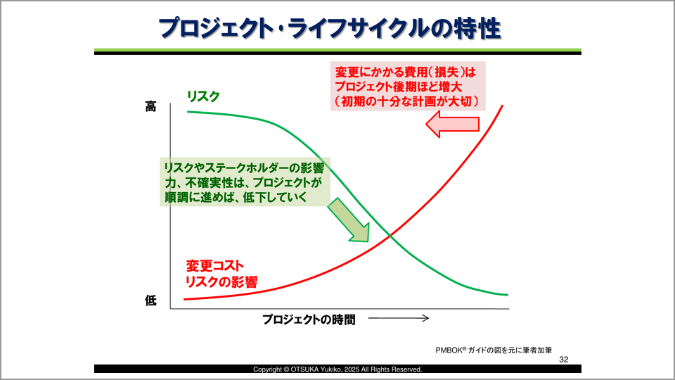 定量分析と定性分析――リスク分析をするときの2つの方法 - 大塚有希子