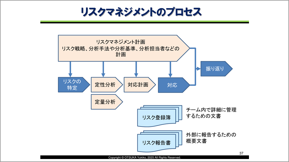 定量分析と定性分析――リスク分析をするときの2つの方法 - 大塚有希子