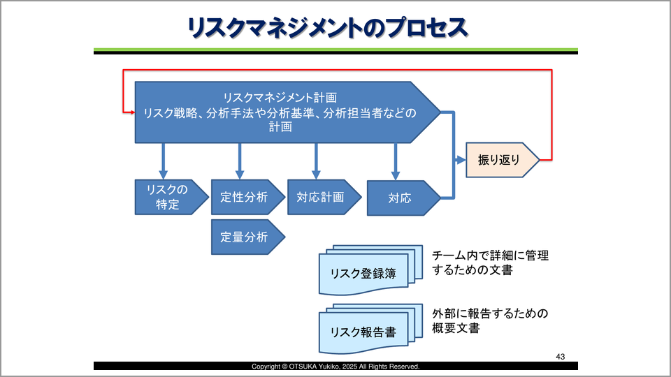 定量分析と定性分析――リスク分析をするときの2つの方法 - 大塚有希子