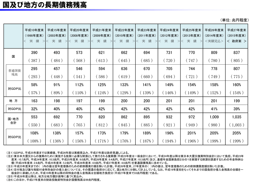 政府の1000兆円の借金はどうやって減らすのか 伊藤元重 テンミニッツtv