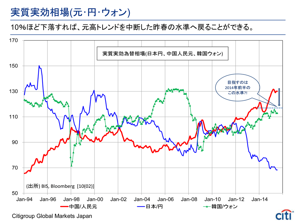 向こう１年は緩やかな元安が起こる 高島修 テンミニッツtv