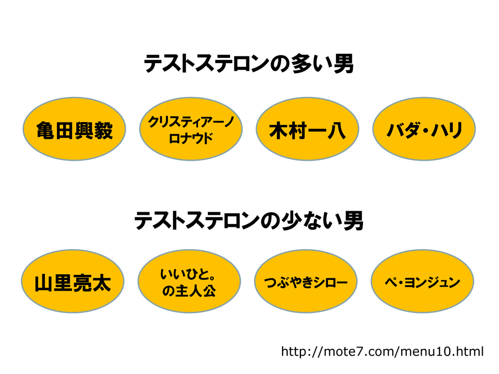 √完了しました！ 男性ホルモン 多い 特徴 249234男性ホルモン 多い 特徴 女