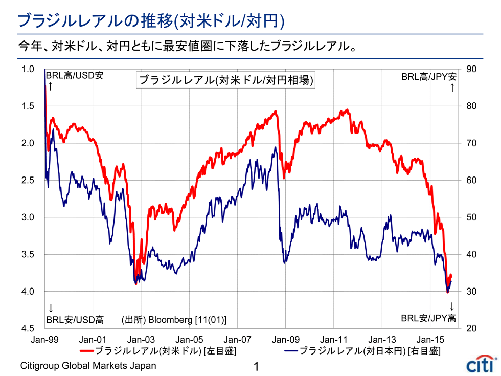 新興国通貨の底入れは資源相場の底入れなくしてあり得ない 高島修 テンミニッツtv