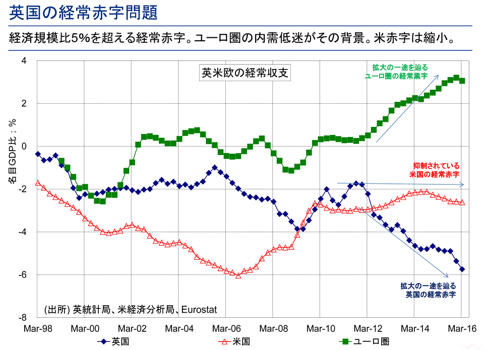記録的ポンド安の背景にあるイギリスの経常赤字問題 高島修 テンミニッツtv