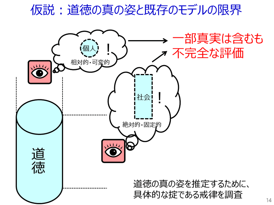 道徳の共通原理を示す命令は「二面性」を持っている！ | 鄭雄一 | テン