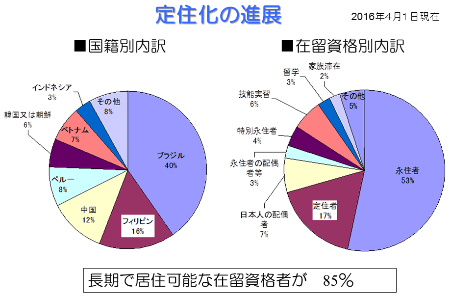 浜松市の外国人は約2万人 定住化の中で活躍する第2世代 鈴木康友 テンミニッツtv