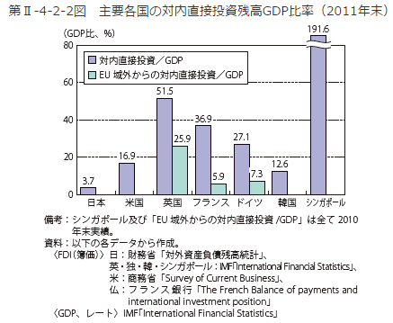 対内直接投資 の数字が非常に低い日本 伊藤元重 テンミニッツtv