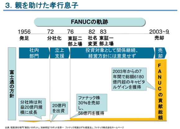 日本的経営でイノベーションを起こすファナックの秘密 | 大上二三雄