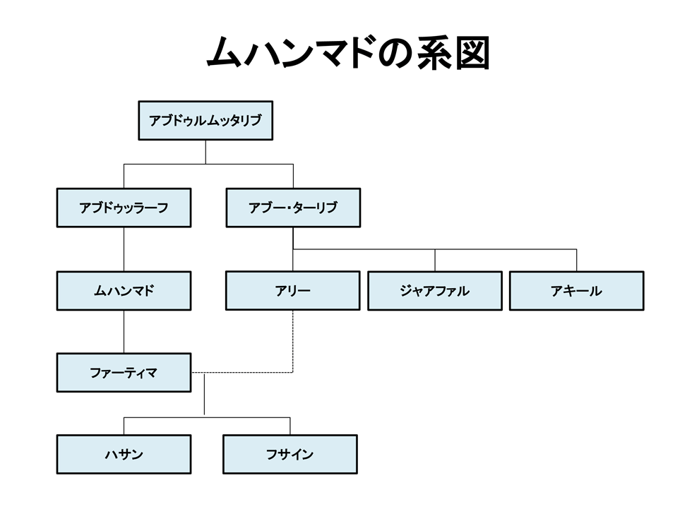 イスラム教スンニ派とシーア派の違いとは？ | 山内昌之 | テンミニッツTV