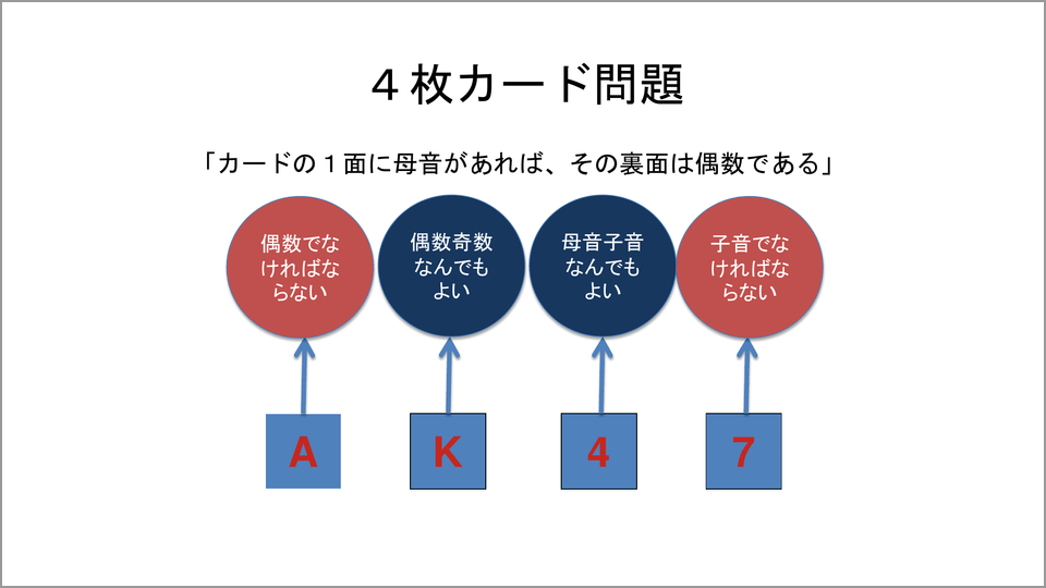 直感で 裏切り者検知 をする脳のモジュールがある 長谷川眞理子 テンミニッツtv