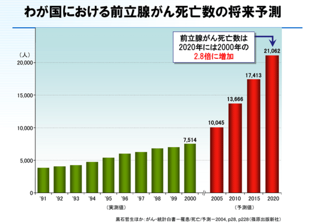 [最も好ましい] 男性 ホルモン 性格 197322