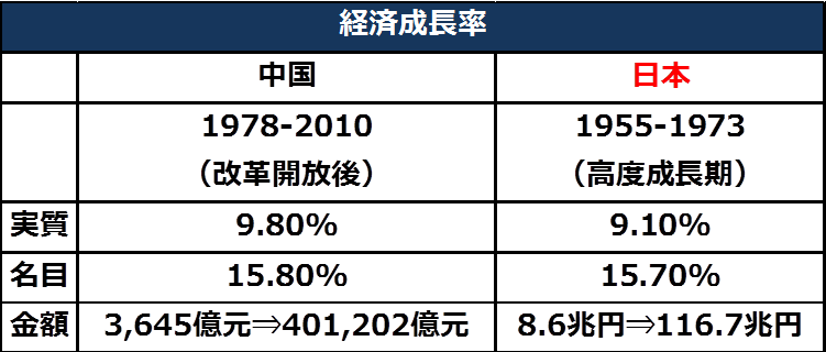 中国が経済成長できた４つの理由 伊藤元重 テンミニッツtv