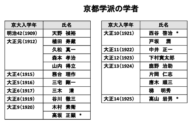 西田幾多郎の思想を求め京大哲学科に集まった弟子たち | 髙坂節三