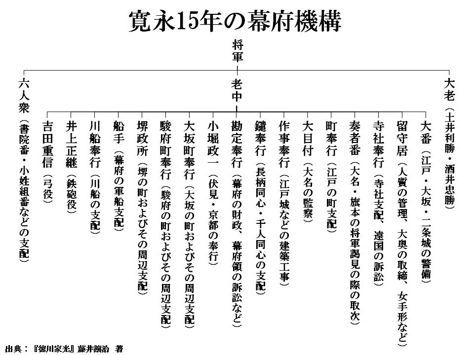 徳川家光の最大の功労は 年寄 の規定を明確にしたこと 山内昌之 テンミニッツtv